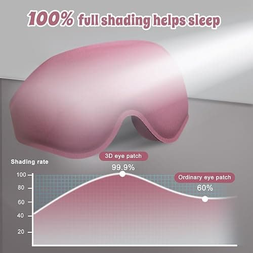 Clbxzwc 3D Advanced Eye Mask for Sleeping, Ultra Delicate Soft Skin Friendly Eye mask,100% Blackout Sleep Eye Mask for Sleep, Eyelash Extension Sleep mask, Sleeping Eye Masks for Men and Women thumbnail 4