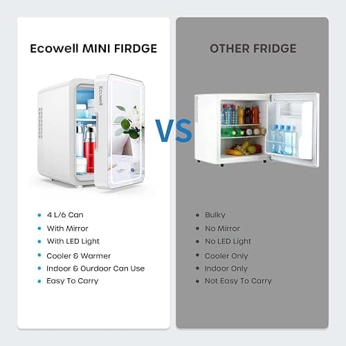 ECOWELL Skin Care Fridge for Cosmetic, Mini Skincare Fridge with LED Mirror | 4L Capacity/6 Can, Cooler & Warmer, Portable & Quiet, Dual-Power, for Makeup Cosmetic Beauty thumbnail 9