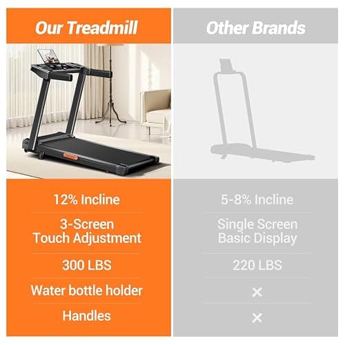 12% Incline Treadmill with Handle, 3-in-1 Portable Treadmills for Home and Office, Foldable Treadmills with 300 Lbs Weight Capacity, 3.0HP Quiet Walking Pad Treadmill, Three Screen thumbnail 6