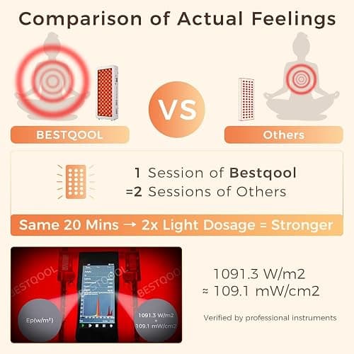 BestQool Red Light Therapy for face Body, 4 Wavelengths Infrared Red Light Therapy, 100 Elite Grade Dual Chip LEDs, High Power Red Light Panel, Infrared Light Therapy Device, Modular Design. 170W thumbnail 2
