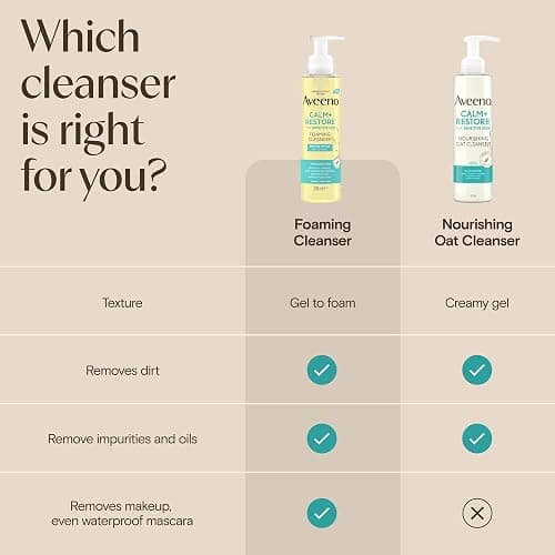 AVEENO Face CALM+RESTORE Nourishing Oat Cleanser (1x 200ml) | Non-Foaming, Gentle Cleanser with Prebiotic Oat and Calming Feverfew, Helps Preserve Skin's Barrier, For Sensitive Skin thumbnail 8