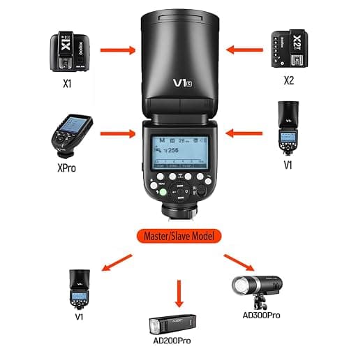 Godox V1-S TTL Round Head Camera Flash for Sony, 2.4G Wireless TTL Speedlight,76Ws HSS 1/8000s with Li-ion Battery,Compatible with Sony a7IV, a7III, a7RIV, a7R5, a7RII, a7RIII, a6400, a6000, a350 thumbnail 2