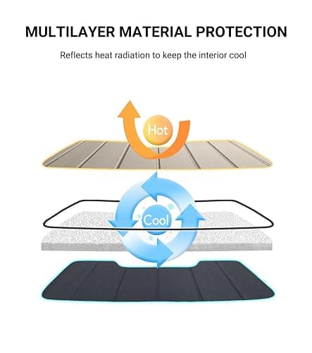 Pigenius Windshield Sun Shade for Tesla Model 3 2018-2025, Model Y 2020-2025 Front Window Sunshade - Safeguard thumbnail 5