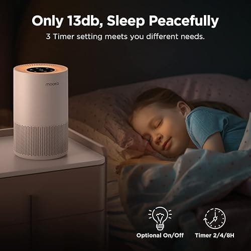 Air Purifiers for Home Large Rooms up to 1200ft², MOOKA H13 True HEPA Air Purifier for Bedroom Pets with Fragrance Sponge, Timer, Air Filter Cleaner for Smoke, Odor, Dander, Pollen (White) thumbnail 8