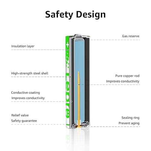 Lepro Batteries Variety Pack, AA and AAA Batteries Combo Pack 24 Count, 2800mAh Alkaline Power - 12 Double AA Batteries and 12 Triple AAA Batteries【Not Rechargeable】 thumbnail 4