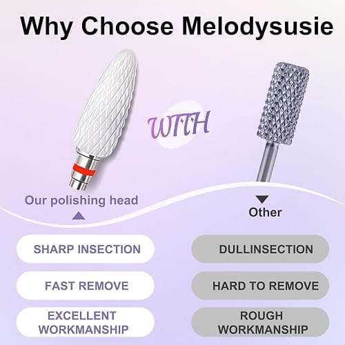 Fantexy 3/32" Ceramic Nail Drill Bit - Remove Acrylic Hard Gels Quickly and Safely,White Ceramic Cone File Bit for Nail Art,Manicure,Pedicure,Gel,Cuticle Clean(Fine - F) thumbnail 4