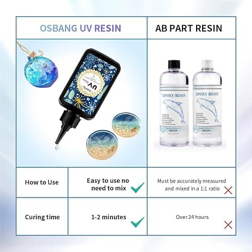 OSBANG Crystal Clear Hard UV Resin Upgraded Formula Ultraviolet Fast Curing for Jewelry Making Craft Decoration, Hard Transparent Glue Solar Cure Sunlight Activated Resin Casting & Coating（300g） thumbnail 5