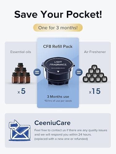 Ceeniu CF8 Scenic Fragrance (Woody Scent: Sandalwood Cologne) refill - 1200 Sprays, Natural French Fragrance, CF8 Car Aroma Diffuser thumbnail 5