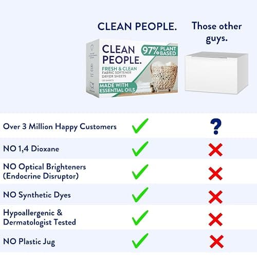 The Clean People Fabric Softener Sheets - Dryer Sheets - Softens & Removes Static Cling - Vegan Laundry Softener With Essential Oils - Fresh Scent, 120 Pack thumbnail 2