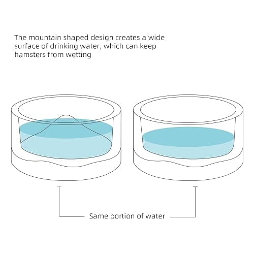 Niteangel Hamster Feeding & Water Bowl: - Mount Fuji Series Glass Drinking Bowls for Dwarf Syrian Hamsters Gerbils Mice Rats or Other Similar-Sized Small Pets (White, 50 ml) thumbnail 5