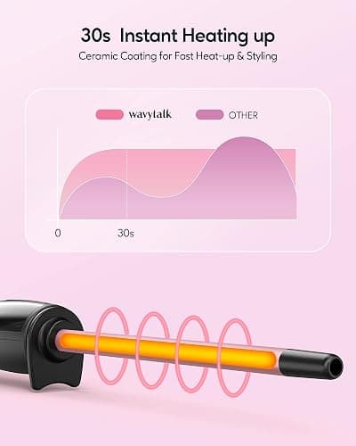 Wavytalk 3/8 Inch Small Curling Iron, Small Curling Iron Wand for Short & Long Hair, Ceramic Small Barrel Curling Iron with Adjustable Temperature, Include Heat Resistant Glove (Rose Pink) - 3/8 Inch No Clip (Rose Gold) thumbnail 2