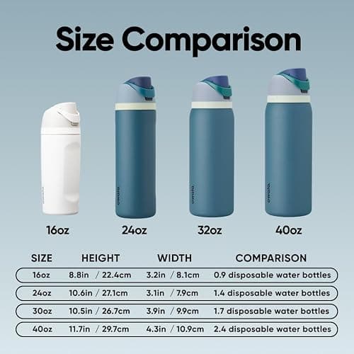 Owala FreeSip Insulated Stainless Steel Water Bottle with Straw, BPA-Free Sports Water Bottle, Great for Travel, 32 Oz, Denim thumbnail 5