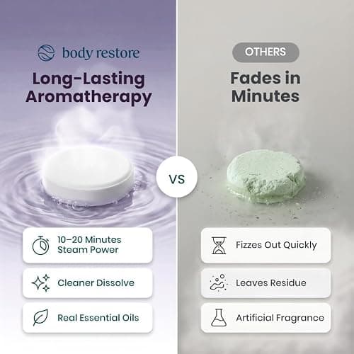 BodyRestore Shower Steamers Aromatherapy, Gifts for Women, Bloom 6 Pack | Birthday Gifts for Women, Men, Mom & Dad, Spa Stress Relief & Relaxation, Self Care, Essential Oil Tablets thumbnail 4