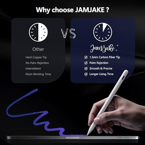 Stylus Pen for iPad 6th-11th Generation-2X Fast Charge Active Pencil Compatible with 2018-2025 Apple iPad Pro 11"/12.9"/M4, iPad Air 3/4/5/M2/M3,iPad mini 5/6 Gen-White thumbnail 8