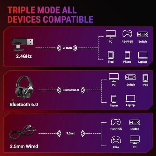 QCY Heroad VT200 Gaming Headset for PC: 53mm Neodymium Drivers - Detachable Noise Canceling Microphone - 2.4G/Bluetooth 6.0/Wired - Compatible for PS4/PS5, Switch, Xbox - 7.1 Surround Sound thumbnail 4