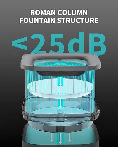 PETKIT New Cat Water Fountain with Wireless Pump, Ultra Quiet 65oz/1.85L Pet Water Fountain for Cats and Dogs Inside, Detachable Design Easy to Clean and Assemble, Filters Included thumbnail 4