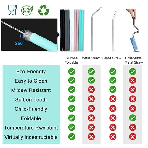 Silicone Straws Set of 10 Straight Smoothies Straws Large Silicon Reusable Drinking Straws with Cleaning Brushes Extra Long for 20oz and 30oz Tumbler - Flexible thumbnail 3