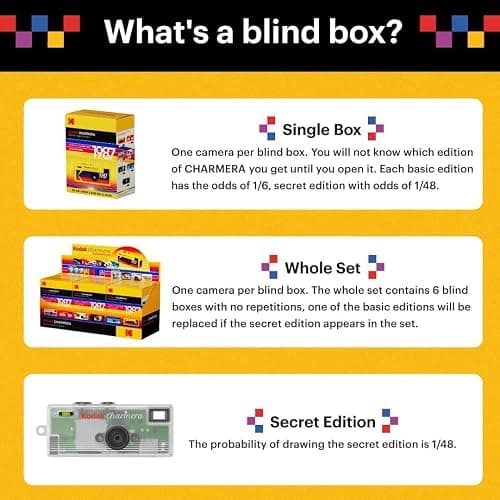 Kodak Charmera Key Chain Digital Camera (Random Style Blind Box) with 32 GB Micro SDHC Card and Reader, Memory Card Wallet Bundle thumbnail 4
