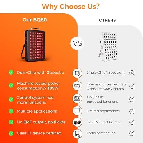 BestQool Red Light Therapy, Dual Chip Clinical Grade LED Device with Near-Infrared Light 660nm 850nm High Power Panel, Ideal for Body, Face, Recovery, Improve Sleep, Skin Health, 105W (Black 60) thumbnail 3