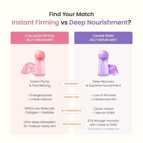 BIODANCE Collagen Peptides Jelly Serum Mist, Hydrating Face Mist, Plumping, Anti-Aging Face Spray, Sprayable Hydrogel, Travel Essentials & Self Care Gifts for Women, Korean Skin Care | 1.69 fl.oz thumbnail 10