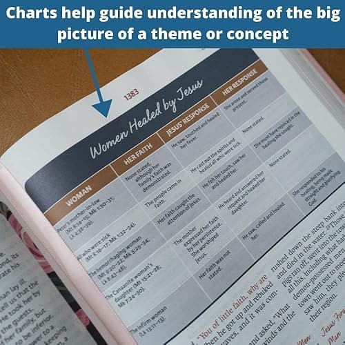 NIV, The Woman's Study Bible, Hardcover, Full-Color, Red Letter: Receiving God's Truth for Balance, Hope, and Transformation thumbnail 10