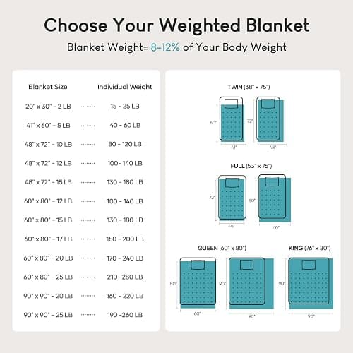 Weighted Blanket thumbnail 5