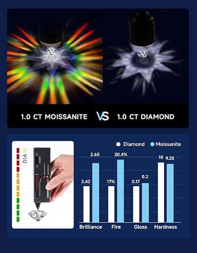 MomentWish Wedding Bands for Women, Moissanite Engagement Ring, Simulated Diamond Wedding Ring S925 Sterling Silver Eternity Rings thumbnail 5