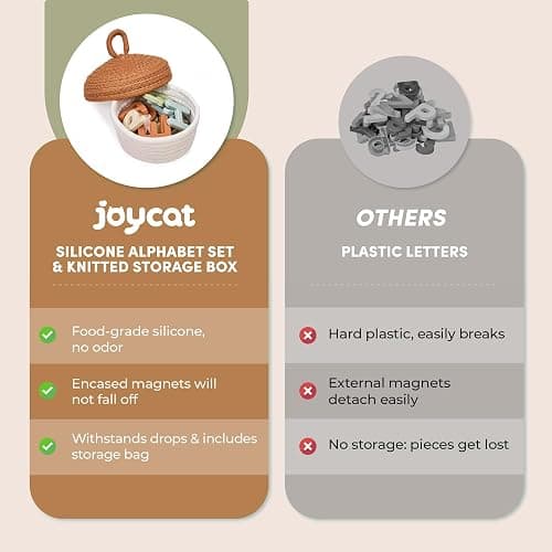 JoyCat Silicone Alphabet Magnetic Letters, 26 Uppercase ABC Fridge Magnets for Toddlers & Kids 3+, Preschool Learning Refrigerator Toy Set, Birthday Gifts for Boys Girls (Muted Color) thumbnail 9
