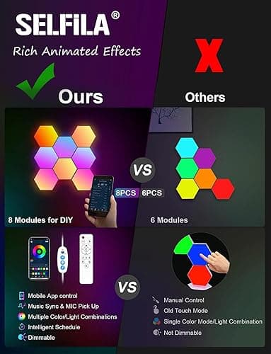 selfila Music Sync DIY Hexagon Lights - Smart APP and Remote RGB Wall Light Hexagonal Modular Gaming Light Honeycomb Shape Panels LED Lights for Bedroom Children Room Decor (8) thumbnail 8