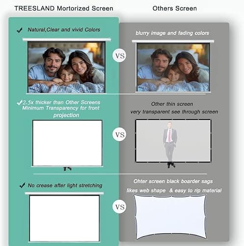 110" Motorized Projector Screen, Electric 16:9 Projector Screen with Remote Control, Indoor/Outdoor HD Movie Screen, Wall/Ceiling Mounted, Perfect for Home Office Theater TV, White thumbnail 6