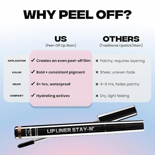 Sacheu Lip Liner STAY-N Peel Off Lip Stain — Long Lasting Waterproof Lip Tint with Hyaluronic Acid & Vitamin E — Transfer Proof Matte Finish, Vegan & Cruelty-Free (p-INKED) thumbnail 6