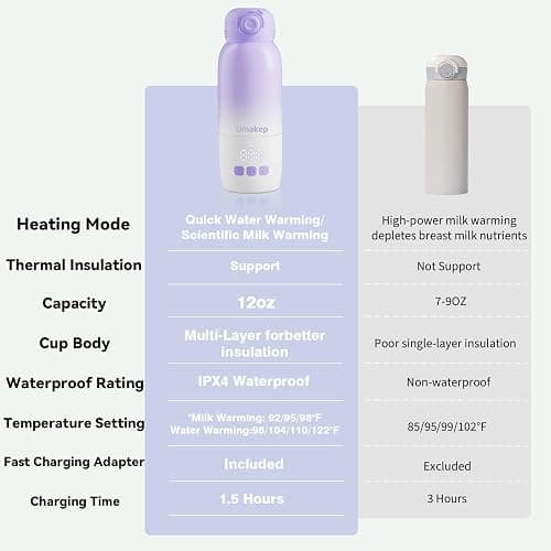 Portable Bottle Warmer for Travel - Large 12oz Capacity with Dual Heating Modes for Breast Milk & Water, Fast Heating Smart Temperature Control, Portable Milk Warmer Gifts for New Mom Purple thumbnail 7