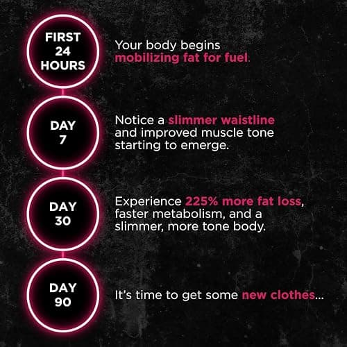 UNALTERED Belly Fat Burner for Women - Slim Waist, Lose Stomach Fat, Reduce Bloating - Natural Weight Loss Pills, Appetite Suppressant, & Metabolism Booster - 90 Capsules thumbnail 3