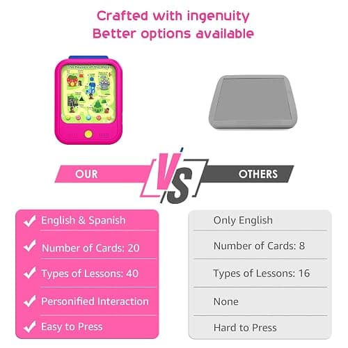 Kids Learning Tablet Educational Learning Pad for Toddlers 2-5 to Learn Alphabets, Numbers, Foods, Time, Music, Vehicles, Tablet Toy for Toddlers Ages 2 3 4 5 6 Years Old thumbnail 7