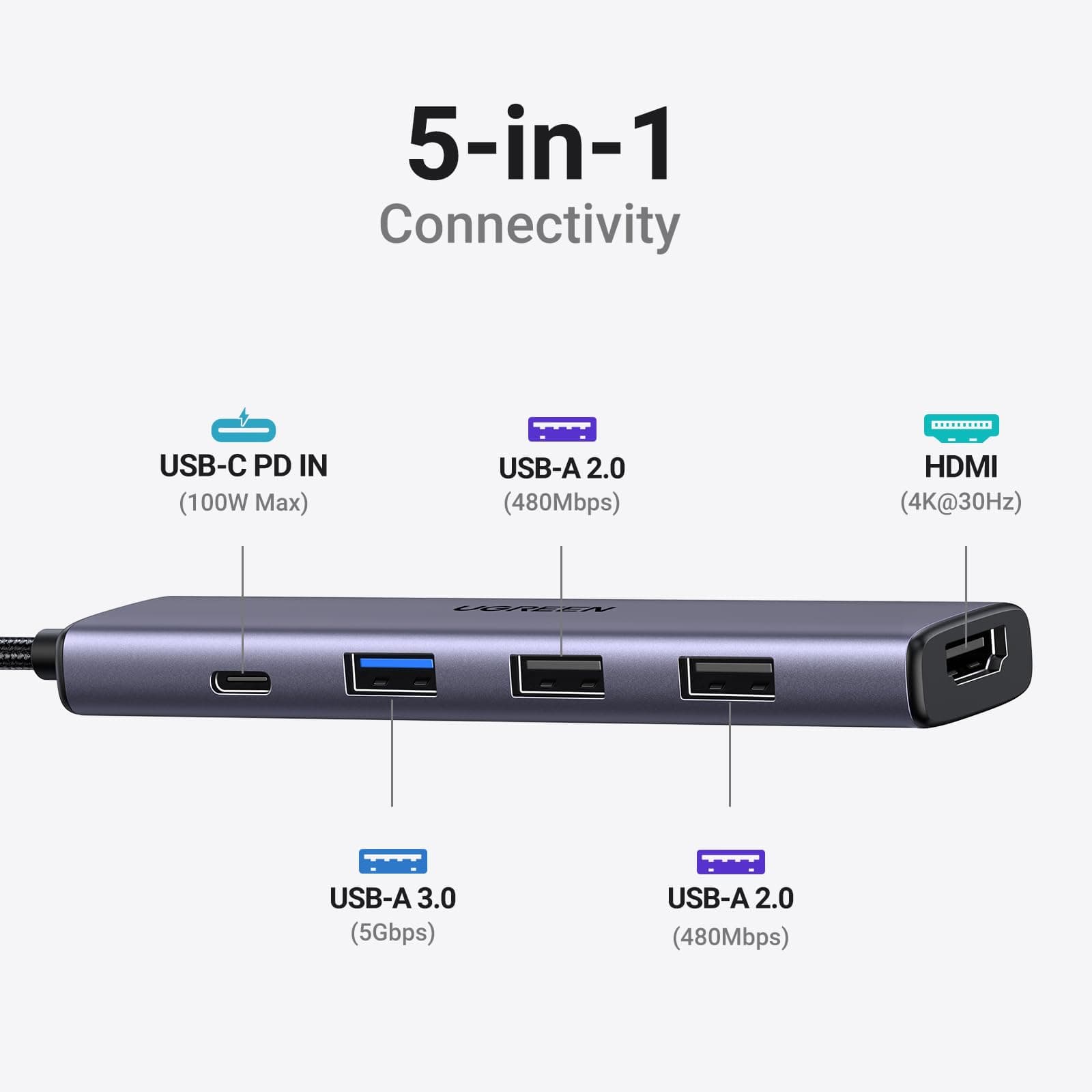 UGREEN Revodok 105 USB C Hub, 5 in 1 Multiport Adapter with 4K 30Hz HDMI, 100W Power Delivery, 3 USB A Data Ports, Type C Dongle for PC, Laptop Compatible with MacBook, iPad, iPhone 17/16/15 Pro Max thumbnail 2