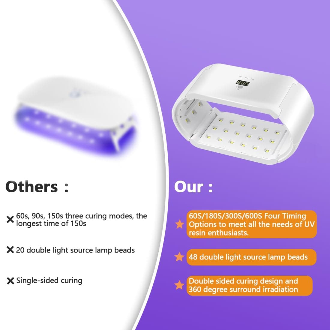 Mfancy UV Light for Resin,Two-Sided Fast Curing UV Resin Light,Foldable Portable UV Light Nail Lamp,Resin UV Curing Lamp[4 Timers],Resin Molds,Jewelry Making,DIY Craft,Nail Curing thumbnail 7