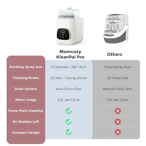 Momcozy KleanPal Pro All-in-One Bottle Washer, Sterilizer & Dryer - Matte | New Matte White Design, 26 Powerful Spray Jets, 9 Cleaning Modes, 72 Hours Storage, built for new parents' everyday feeding thumbnail 6