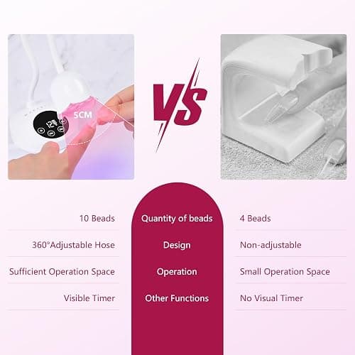 Makartt UV Nail Lamp - Luminoza 10W Mini Cordless UV Light for Gel Nails, Rechargeable LED Auto Curing Lampe UV with 4 Timers, Goosenecks UV Lamp for Nail Salon Home DIY Manicure thumbnail 2