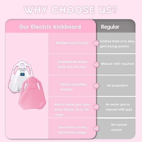 SAFEBAO Electric Swimming Kickboard for Kids,Motorized Swim Board with Water Gun, Motorized Swim Training for Children Adults,60N Thrust,198 lbs Buoyancy,25V Rechargeable Battery,Age 38 Months up thumbnail 3