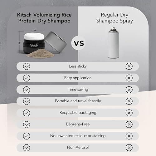 Kitsch Dry Shampoo Powder for Women & Men Dry Shampoo for Dark Hair w/Rice Protein - Unscented, Volumizing, No White Cast, Non Toxic, Non Aerosol, Organic, Travel Size | Ideal Gifts for Women - 8g thumbnail 7