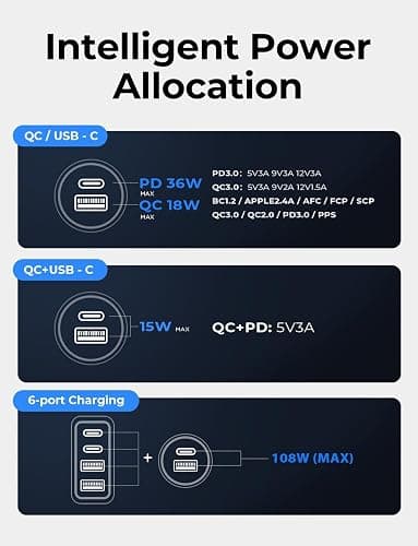 AINOPE PD&QC 108W Multiple Ports Car Charger, Cigarette Lighter USB Charger | Car Charger Adapter Fast Charging for iPhone 17 [+5FT Cable], for Ulefone Note 18 Ultra, 12V Road Trip Essentials for Kids thumbnail 8