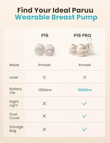 Paruu P16 Pro Wearable Breast Pump, Hands-Free Electric Breast Pump with 160min Battery & Night Light, 4 Modes & 12 Levels, 309mmHg Suction, 24mm Flange, Storage Bag & Dust Cover, 2 Pack (Champagne) thumbnail 3