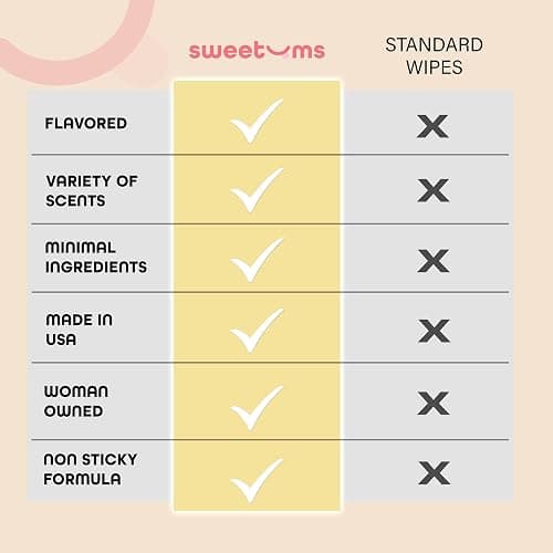 Sweetums Feminine Wipes For Women, Individually Wrapped - pH Balanced Flavored Intimate Wipes - Pack of 10 (Pina Colada) - Pina Colada thumbnail 5