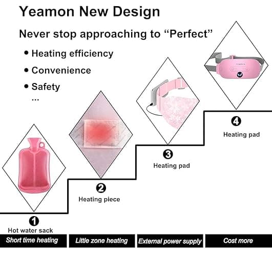 Portable Cordless Heating Pad, Electric Waist Belt Device, Fast Heating Pad with 3 Heat Levels and 3 Massage Modes, Back or Belly Heating Pad, Gifts for Her, Women and Girl - Pink thumbnail 5