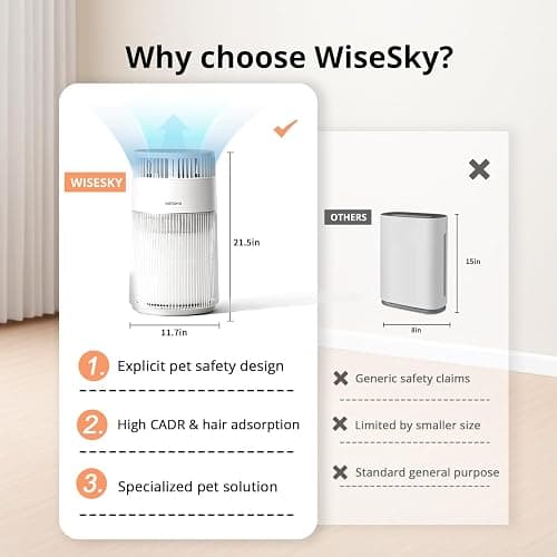 WiseSky Pet Air Purifier, 3-in-1 HEPA Filter for Cat Hair Dander Odor Dust, for Home Large Room, Up to 1644 ft², Smart App Control, 360° Air Intake, W-Cat, White thumbnail 7