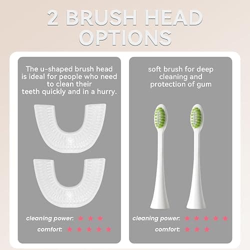 ELOTAME Ultrasonic Automatic Electric Toothbrush for Adults- U Shaped self Brushing Toothbrush, 360° Mouth Cleaning, 5 Modes for Whitening, IPX7 Waterproof Rechargeable (Light Gray) thumbnail 7