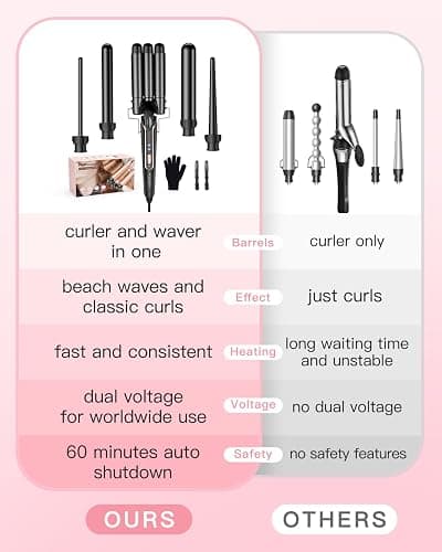 Waver Curling Iron Wand, BESTOPE PRO 5 in 1 Curling Wand Set with 3 Barrel Hair Crimper for Women, Fast Heating Hair Wand Curler in All Hair Type-Black thumbnail 8