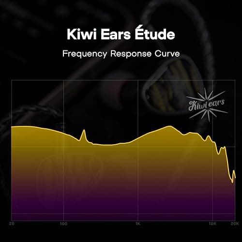 Linsoul Kiwi Ears Étude in Ear Monitor, 3BA+1DD+1BN Hybrid Driver IEM Earphones, Gaming Earbuds, HiFi Stereo Wired Ear Buds with Detachable 2Pin Cable for Audiophiles Musicians thumbnail 3