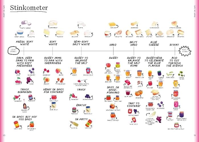 The Condiment Book: A Brilliantly Flavourful Guide to Food's Unsung Heroes thumbnail 3