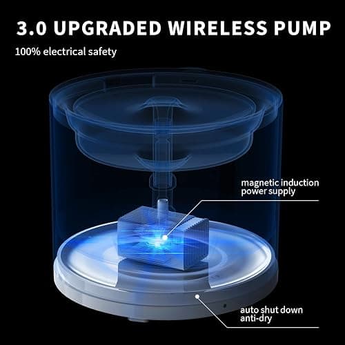 PETKIT EVERSWEET Solo 2 Cat Water Fountain with Pump, Ultra Quiet 70oz/2L Pet Water Fountain for Cats and Dogs Inside, 3 Working Modes, Visualization Window, (App Control) | 70oz/2L Pet Water Fountain for Cats and Dogs Inside, 3 Working Modes, Visualization Window, App Control thumbnail 2